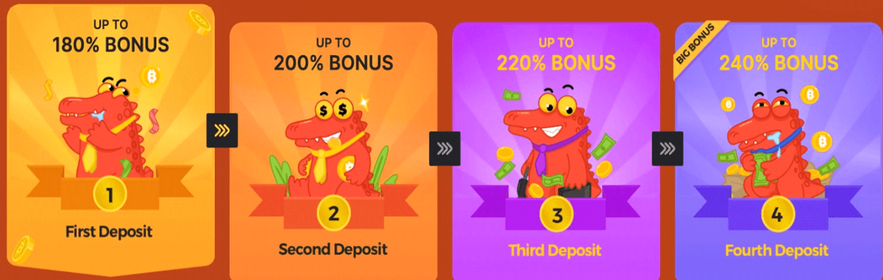 Bonus di BC.GAME